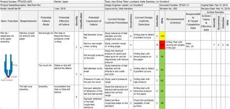 Aiag/Vda Fmea Excel Free / Can Excel Be Used To Implement Aiag Vda Process Fmea Pfmea ...