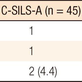 Postoperative complications in C-SILS-A and W-SILS-A | Download Scientific Diagram