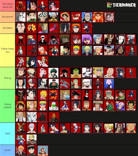 Roblox Anime Battle Arena Tier List (Community Rankings) - TierMaker