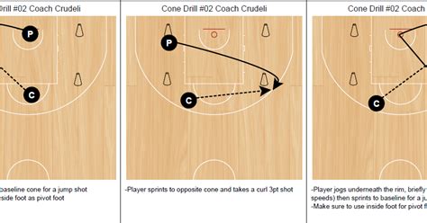 Basketball Coaching Toolbox: Shooting - Cone Drill #2 Coach Crudeli