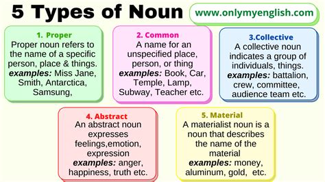 Noun Examples And Types