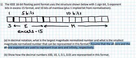 Solved 1) The IEEE 16-bit floating point format uses the | Chegg.com