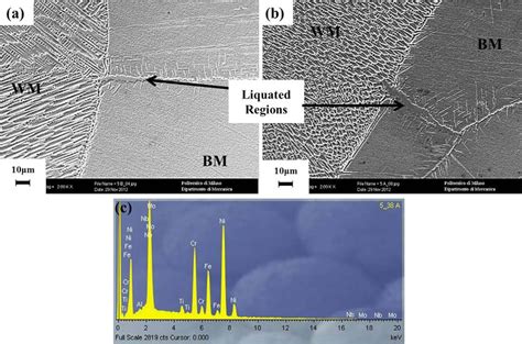 Heat-affected zone microstructure of fiber laser beam-welded... | Download Scientific Diagram