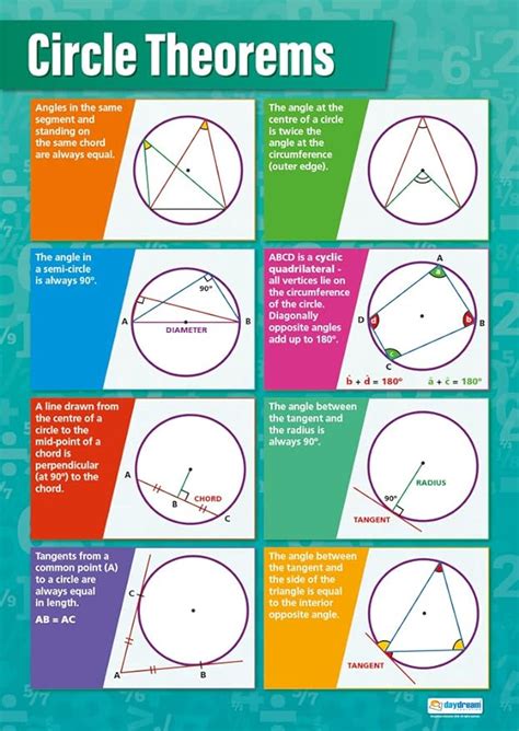 Circle Theorems | Maths Charts | Gloss Paper measuring 594 mm x 850 mm (A1) | Math Charts for ...