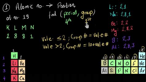 What Is Period In Modern Periodic Table | Brokeasshome.com