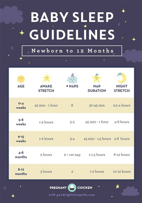 Baby Sleep Guidelines – Newborn to 12 Months