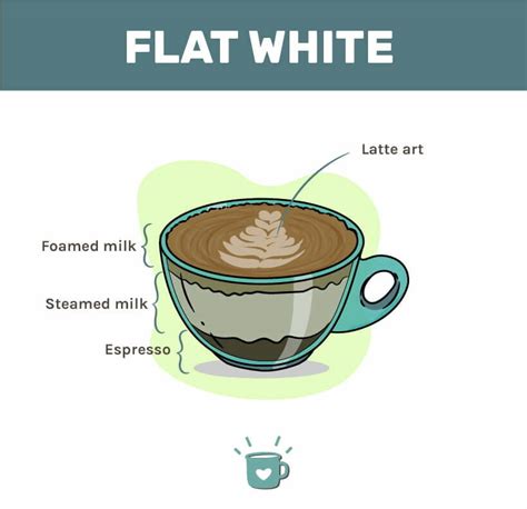 What Is A Flat White And Why It Might Be Your New Favourite