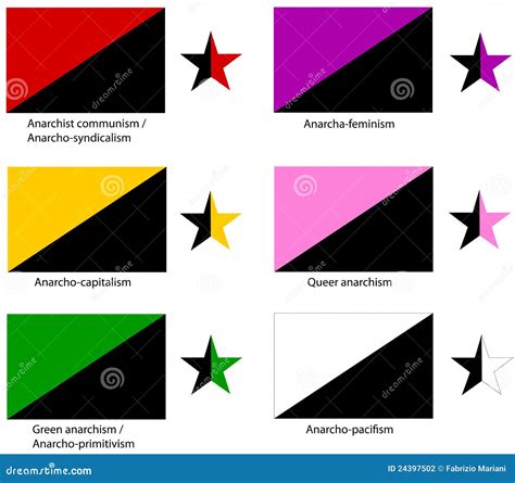 Anarcho Communist Flag