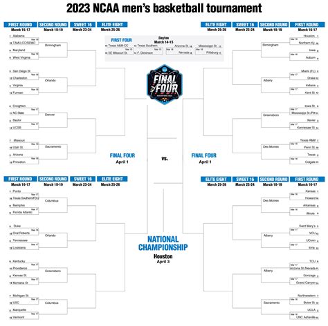 2023 NCAA Men's Basketball Tournament Bracket - The Tribune | The Tribune