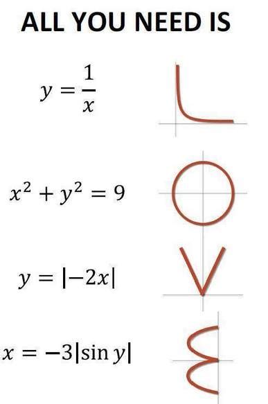 Math Equation That Says I Love You - Tessshebaylo