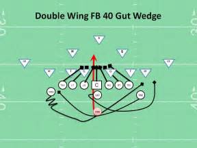 Double Wing 40 FB Gut Wedge Youth Football Play - Coaching Youth ...