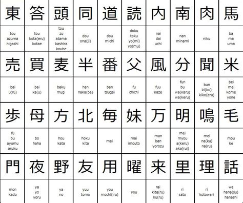 Japanese Kanji Chart for 2nd grade of elementary school students in Japan | Japanese Language ...