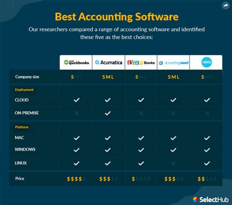 Ultimate Accounting Software Comparison For 2024