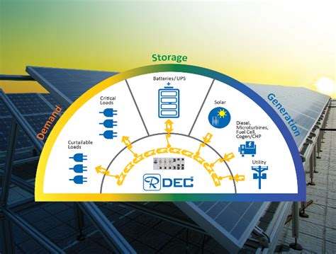 How to make distributed energy systems more sustainable - Canadian ...