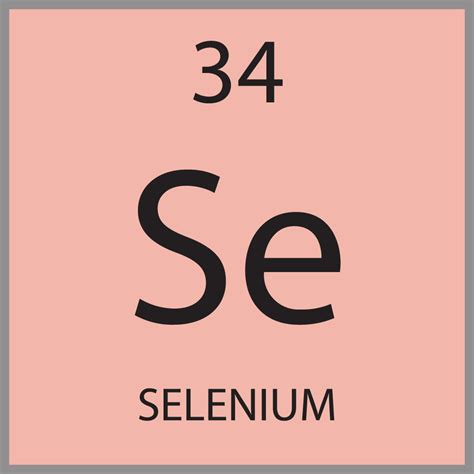 Periodic Table of the Elements