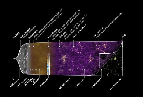 Space in Images - 2013 - 03 - Planck history of Universe zoom