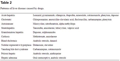 Top Causes of Elevated Liver Enzymes (AST & ALT)