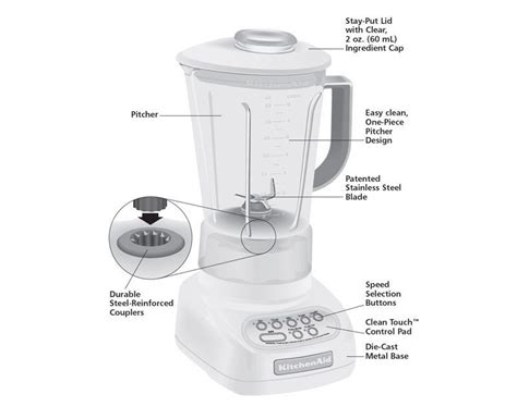 Kitchenaid Blender Parts Diagram | Public Kitchen