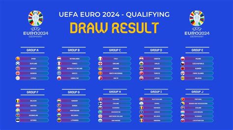 UEFA Euro 2024 Qualifying Draw Result - YouTube