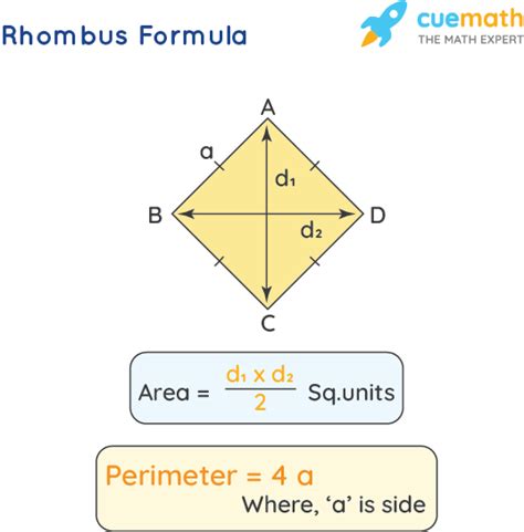 Rhombus Formulas - What Are the Rhombus Formulas? Examples