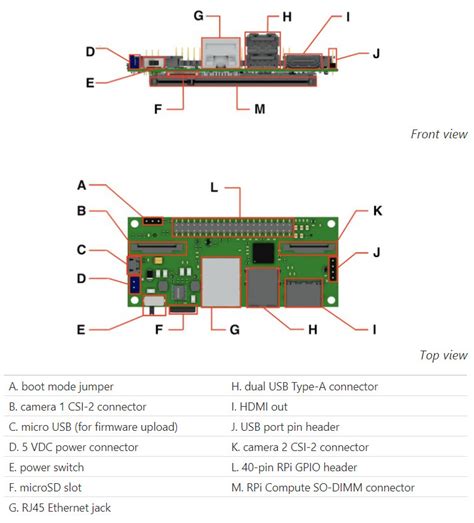 Virt2real Stereoscopic Camera kit with Raspberry Pi CM3+ - Electronics-Lab