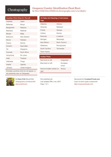 Geoguessr Country Identification Cheat Sheet by DaveChild - Download free from Cheatography ...