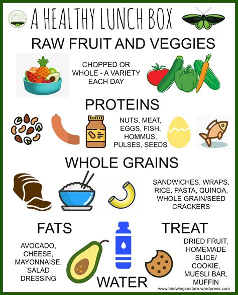 A Healthy Lunchbox – FREE POSTER - Birdwings Forest School