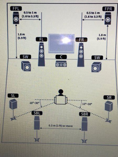 Dolby Atmos Speaker placement 7.1.2 VS standard 7.2 Speaker Placement for Surround Sound ...