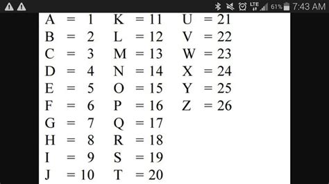 Alphabet Number Code