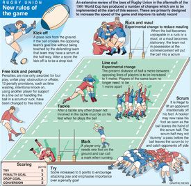 RUGBY: Union laws infographic