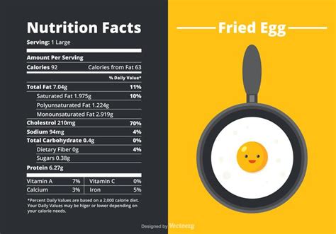 Vector Nutrition Facts Of A Fried Egg 153450 Vector Art at Vecteezy