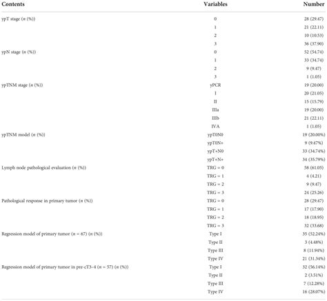 Frontiers | Residual tumor model in esophageal squamous cell carcinoma ...