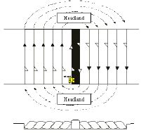 How To Plow A Field Diagram - Hanenhuusholli