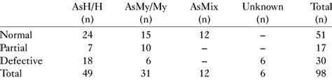 Stereopsis and refractive errors in anisometropic amblyopia | Download Table