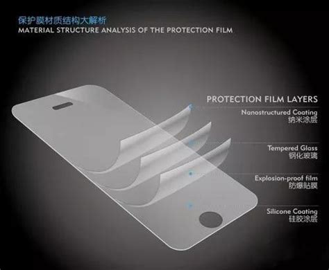 What's the difference between plastic and tempered glass screen protector | Mietubl