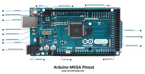 Arduino Mega Tutorial - Pinout and Schematics. Mega 2560 Specifications