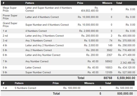 Mega Power 1561 - Mega Power 21-08-2023 Lottery Results