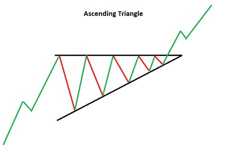 Reliable Trading Patterns In Cryptocurrency - Gunbot Cryptocurrency ...