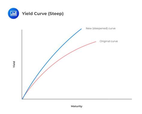 Spot, Forward, and Par Rates | AnalystPrep - FRM Part 1 Study Notes