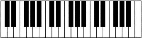 Piano Notes and Keys – How to Label Piano Keys