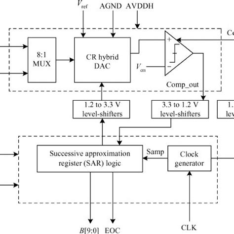 Layout structure of fringing capacitor. | Download Scientific Diagram