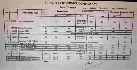 BPSC New Exam Calendar बीपीएससी परीक्षा कैलेंडर जारी 45896 भर्ती?