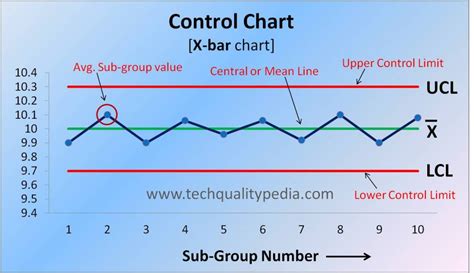 What is SPC? SPC Full Form | SPC in Quality | SPC Tools