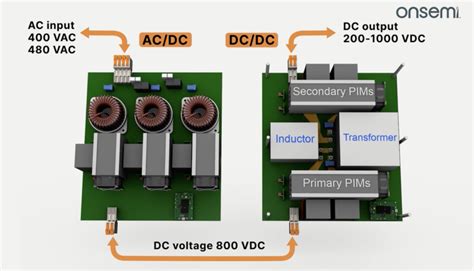 SiC Modules Enable High Power Energy Infrastructure Design