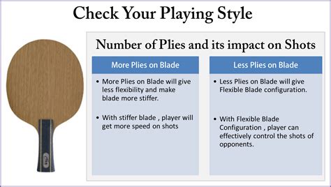 Complete Guide on Table Tennis Rackets & Table Tennis Blades | khelmart ...