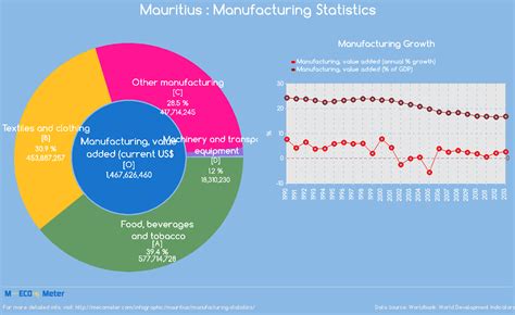 The economy of Mauritius - IndiaPost NewsPaper