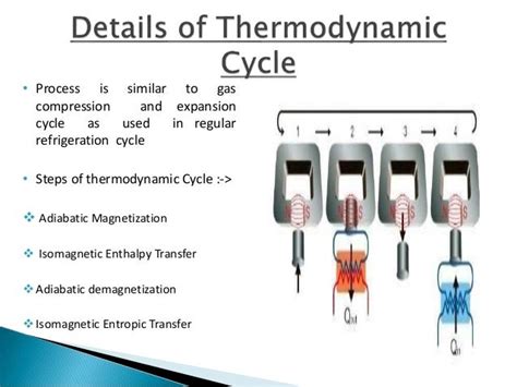 Magnetic refrigeration mechanical