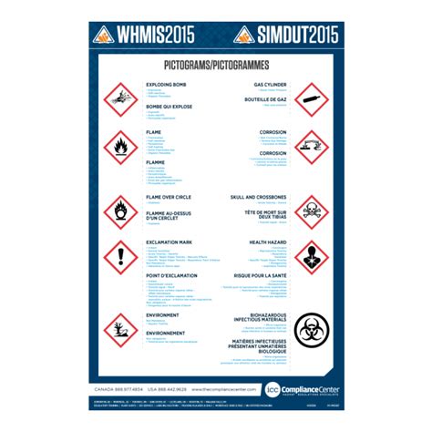 WHMIS 2015 (GHS) Symbol Poster, English/French, Laminated Paper, 23 | Green Lights Inc.