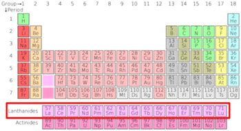 Lanthanide Series: Elements & Periodic Table | Study.com