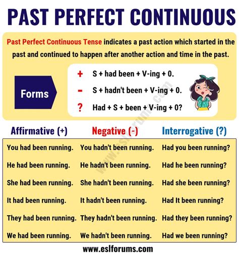 10 Examples Of Simple Past Perfect Tense - Design Talk